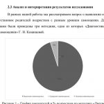 Иллюстрация №1: СЕМЕЙНЫЕ ФАКТОРЫ ФОРМИРОВАНИЯ САМООЦЕНКИ У ПОДРОСКОВ (Дипломные работы - Информационные технологии).